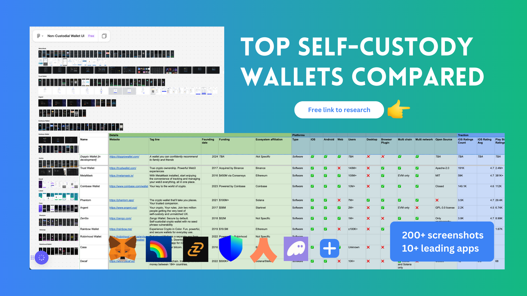 Self Custody Wallets Comparison